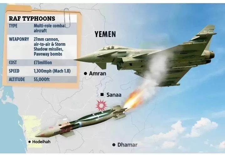 تصعيد عسكري غربي باليمن: رسالة أمريكية لإيران أم تجديد لصك الحرب؟