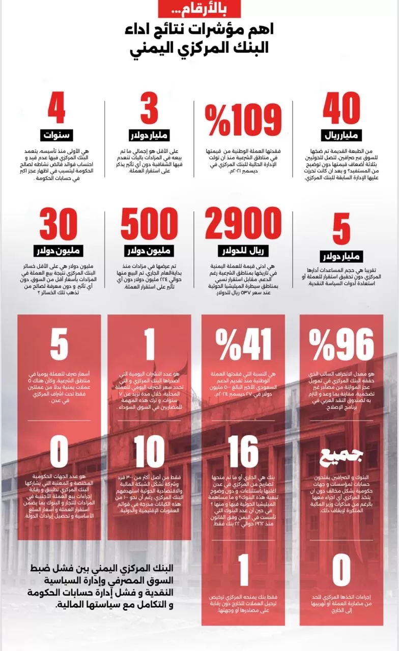 فساد القطاع المصرفي يهدد بانهيار جديد للعملة المحلية