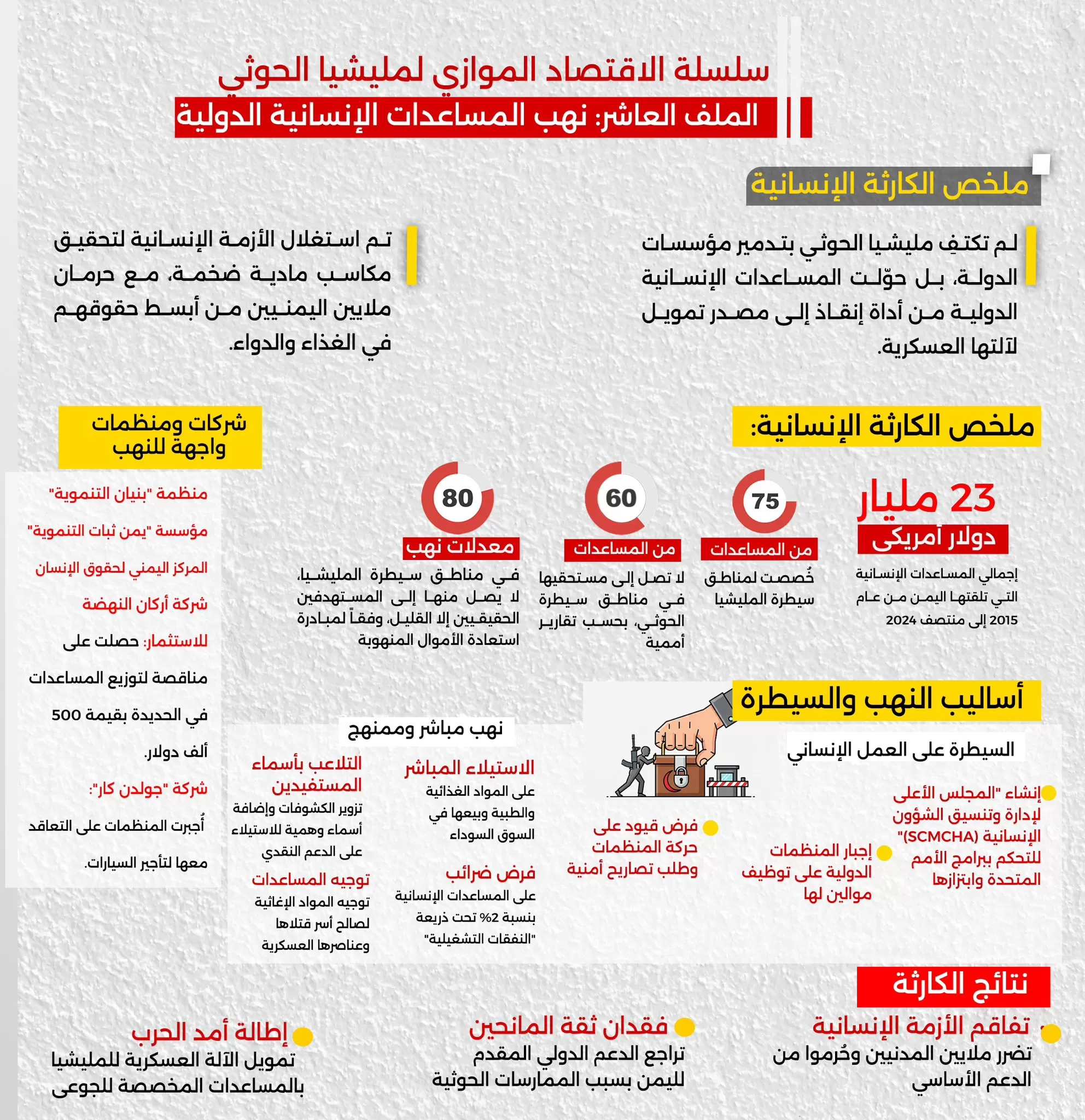 وزير الاعلام اليمني يفضح ويكشف حجم النهب والسرق الحوثي لاموال الشعب